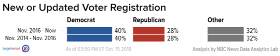 2018 Voter Registration